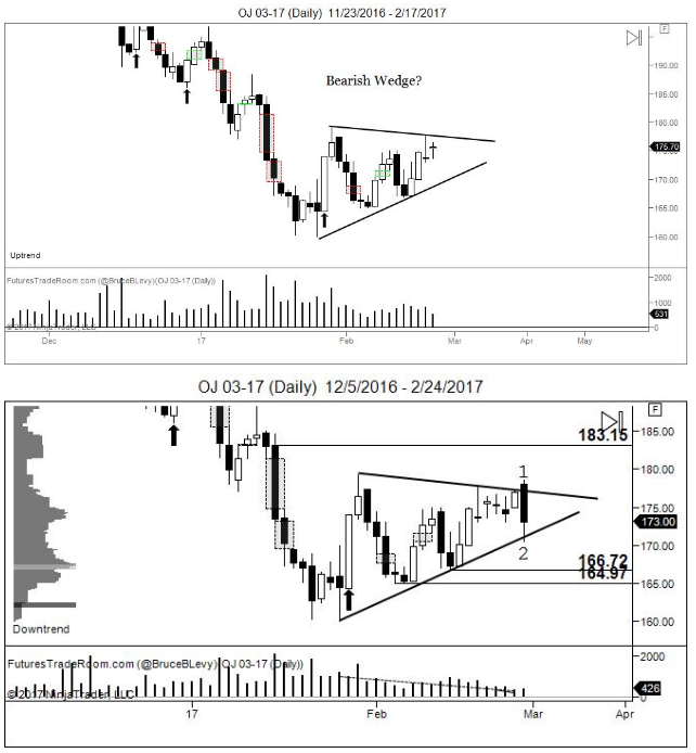 Forex violation meaning